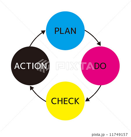 ｐｌａｎ ｄｏ ｃｈｅｃｋ ａｃｔｉｏｎのイラスト素材