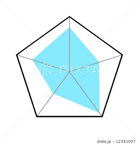 ペンタゴン 図 五角形グラフのイラスト素材