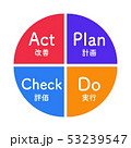 Pdca ビジネス シンプル 図解 イラストのイラスト素材