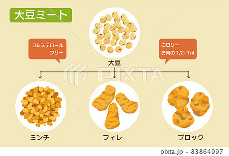 大豆のイラスト素材集 ピクスタ