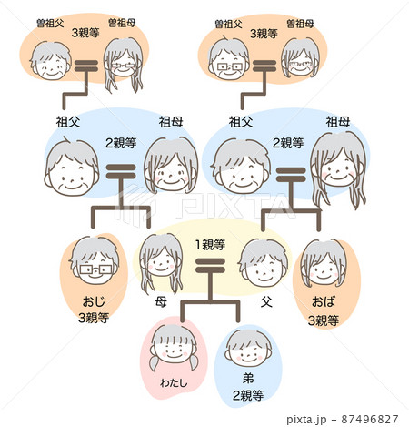 人物 家族 家系図 ベクターのイラスト素材